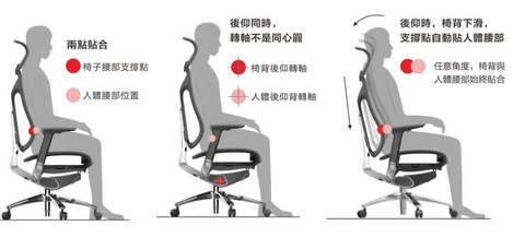 Move Task Chair 辦公椅